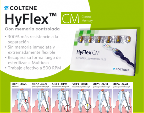 Hyflex CM